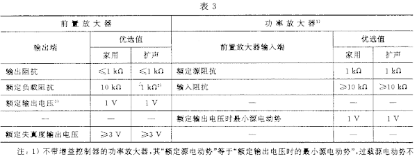 3.1视听、视频和电视系统中设备互连的优选配接值GB/T 15859-1995 3.1视听、视频和电视系统中设备互连的优选配接值GB/T 15859-1995