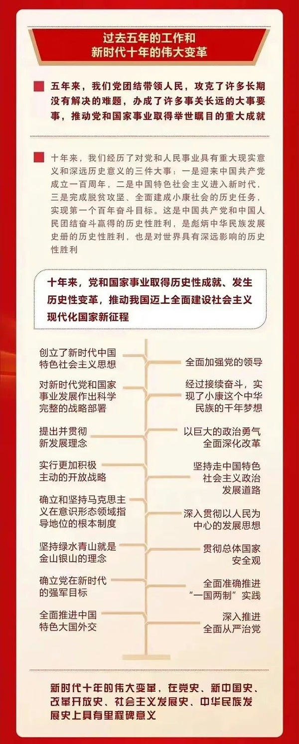 喜庆二 奋进新征程丨ZOBO卓邦组织全体党员及员工代表集体收看党的二召开盛况直播