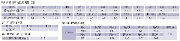 7会议中心主会场音视频系统设计