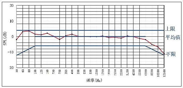 7.1会议中心主会场音视频系统设计