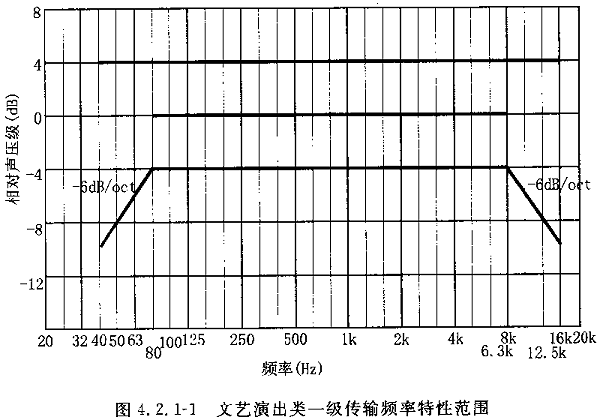 图片7厅堂扩声系统设计规范GB 50371—2006