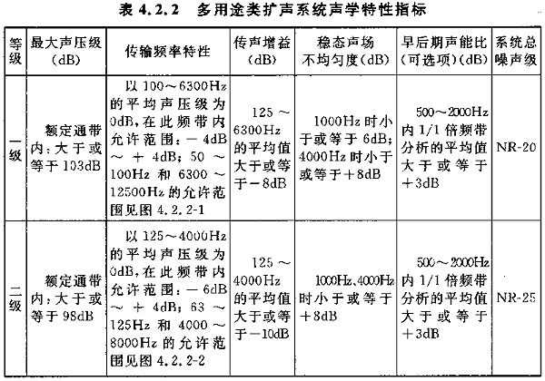 图片9厅堂扩声系统设计规范GB 50371—2006