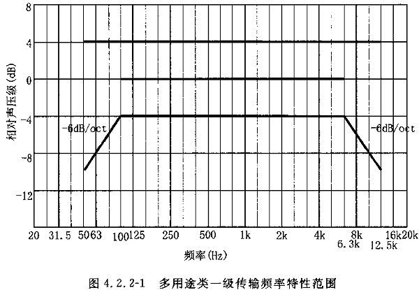 图片10厅堂扩声系统设计规范GB 50371—2006