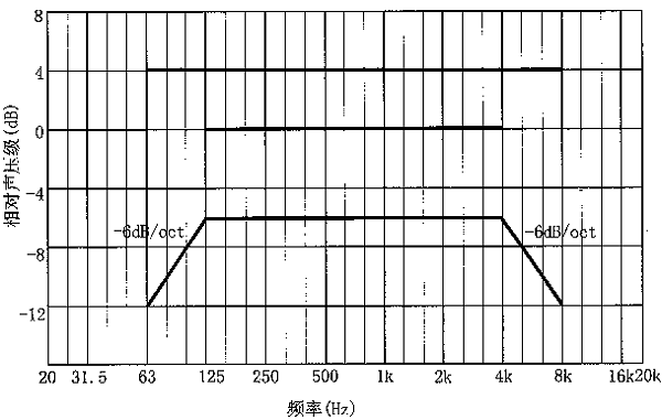 图片13厅堂扩声系统设计规范GB 50371—2006