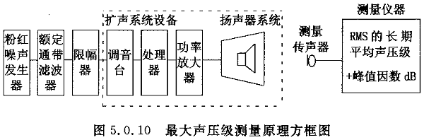 图片15厅堂扩声系统设计规范GB 50371—2006