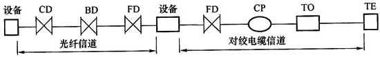 图片4《综合布线系统工程设计规范》GB50311-2007