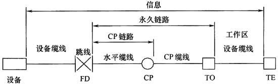 图片6《综合布线系统工程设计规范》GB50311-2007