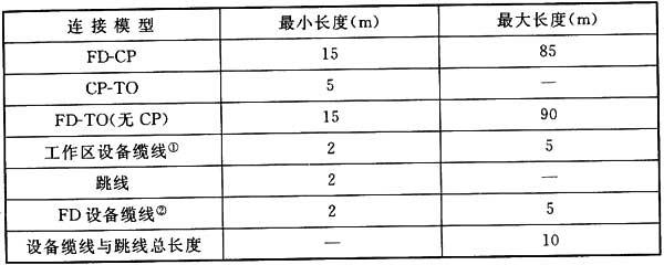 图片11《综合布线系统工程设计规范》GB50311-2007