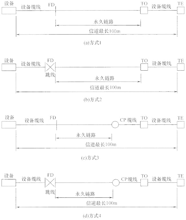 图片12《综合布线系统工程设计规范》GB50311-2007