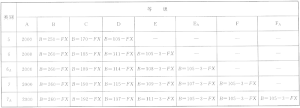 图片16《综合布线系统工程设计规范》GB50311-2007