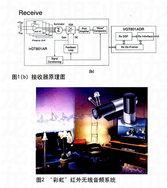 家庭影院音响的理想设计方案-1