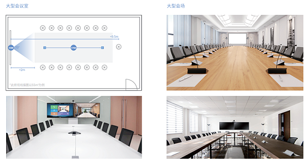 大型会议室内容