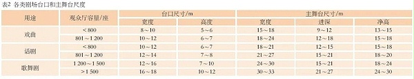 3浅谈戏曲的剧场声学设计