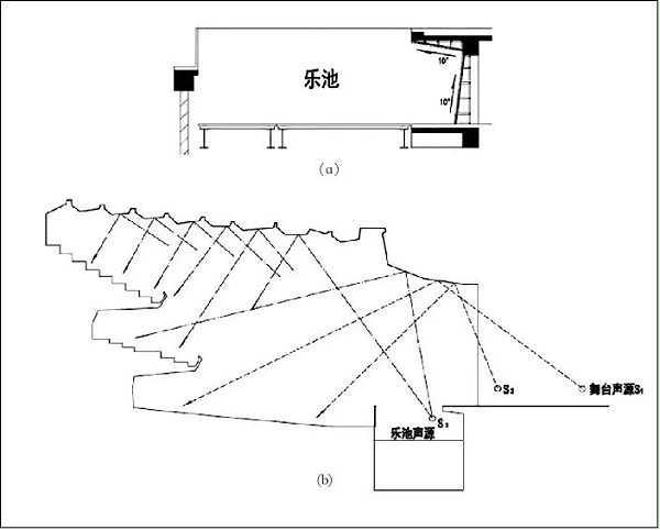 4浅谈戏曲的剧场声学设计