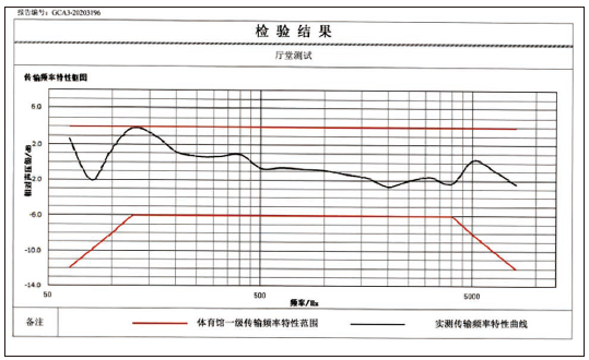 11体育馆场地扩声系统改造方案及实施要点