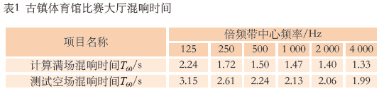 7.1多功能体育馆建声、扩声及灯光系统设计