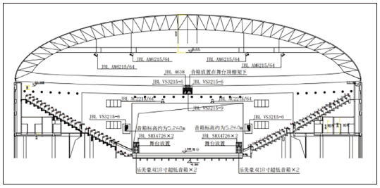 7多功能体育馆建声、扩声及灯光系统设计