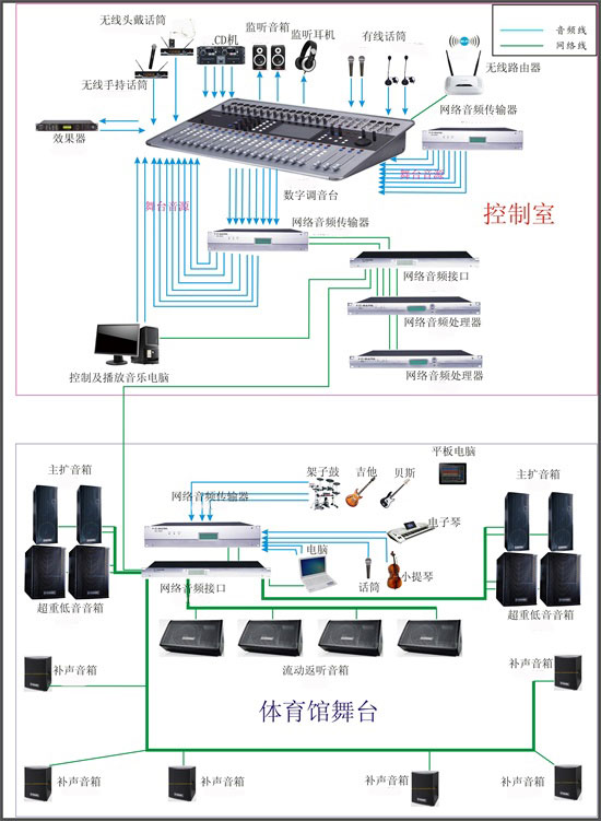 体育场馆空间扩声系统解决方案