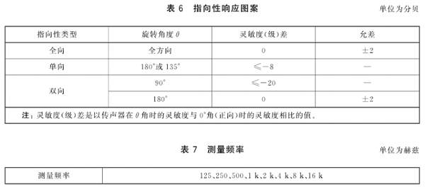7传声器通用规范 GB/T 14198-2012