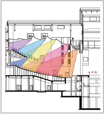 9宝鸡大剧院主剧场建筑声学设计