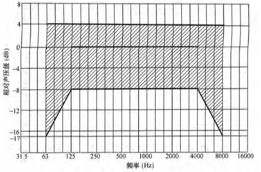 5体育场馆声学设计及测量规程JGJ/T 131-2012 备案号J 42-2012