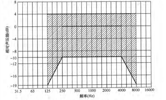 7体育场馆声学设计及测量规程JGJ/T 131-2012 备案号J 42-2012