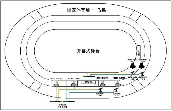 11北京冬奥会开闭幕式音响系统的设计及实施