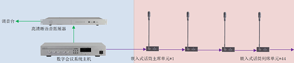 LED显示屏会议系统解决方案