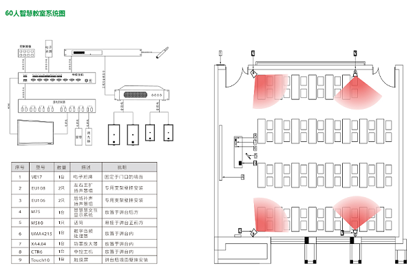 60人智慧教室系统图