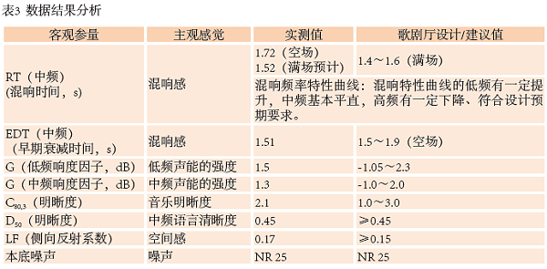 12南通大剧院歌剧厅扩声系统设计