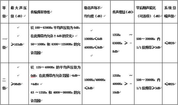 多功能会议厅空间视听系统解决方案