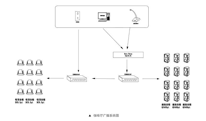 商业休闲扩声系统-咖啡厅音频系统设计方案