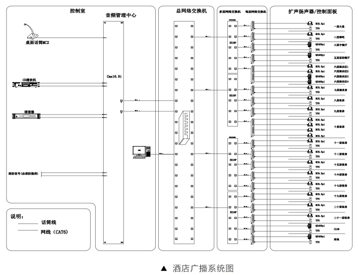 酒店扩声系统解决方案