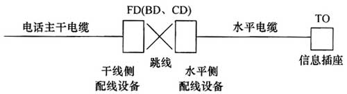 综合布线系统工程设计规范 GB50311-2016