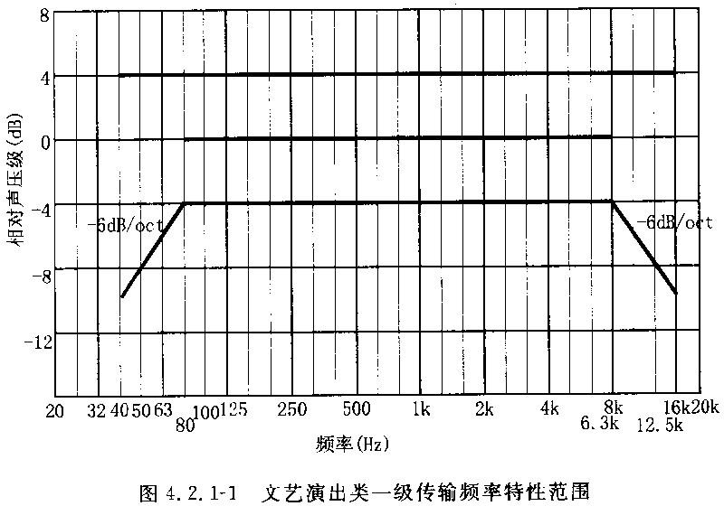 图片7厅堂扩声系统设计规范GB 50371—2006