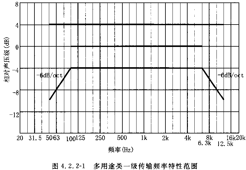 图片10厅堂扩声系统设计规范GB 50371—2006