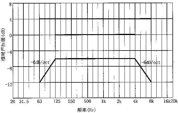 图片13厅堂扩声系统设计规范GB 50371—2006