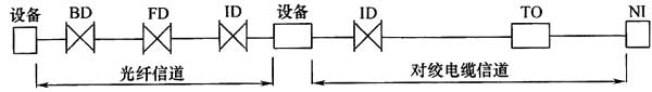 综合布线系统工程设计规范 GB50311-2016