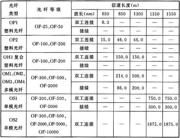 综合布线系统工程设计规范 GB50311-2016