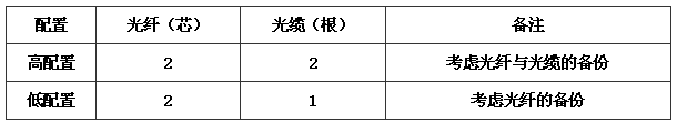 综合布线系统工程设计规范 GB50311-2016