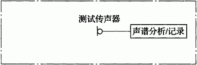 图6.4.2 背景噪声测试原理框图