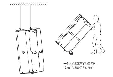 PRS音响 TW系列 TW215 意大利PRS 剧场剧院音响 无源音箱 全频音箱TW215安装图和移动图