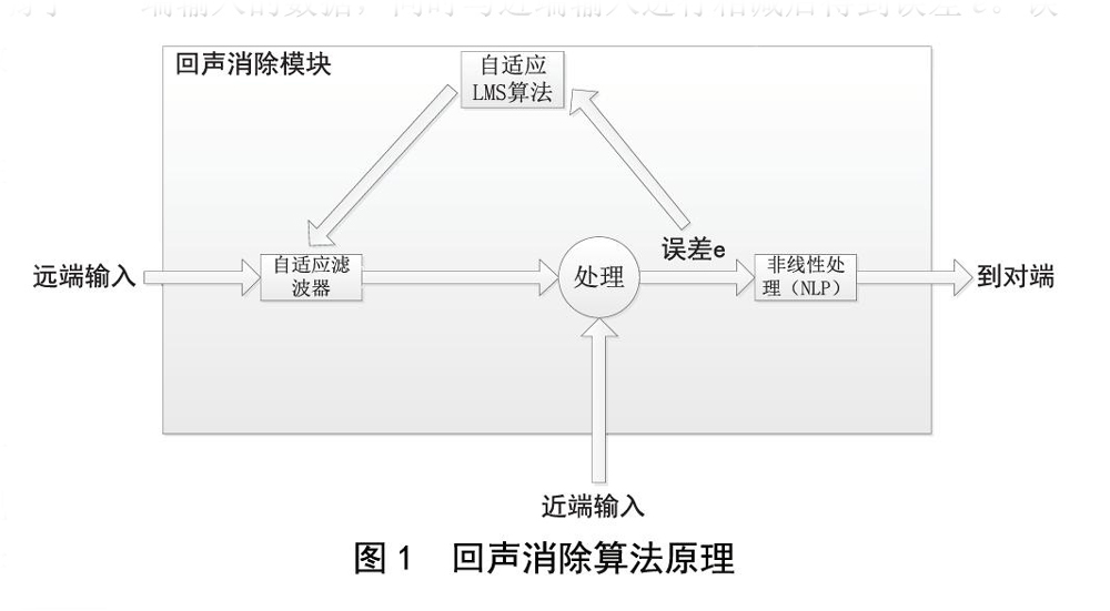 北京电影学院多功能厅音响扩声系统