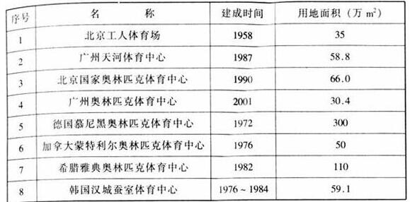 图片6体育建筑设计规范JGJ31-2003