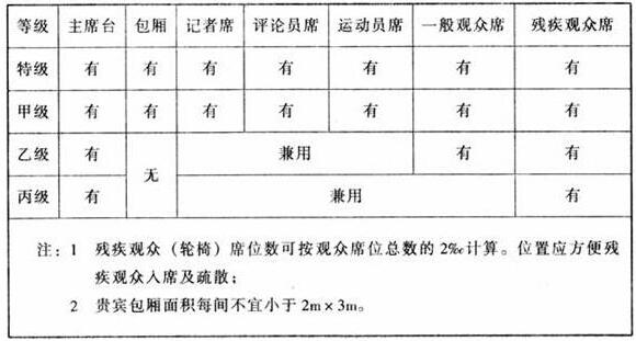 图片10体育建筑设计规范JGJ31-2003