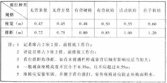 图片12体育建筑设计规范JGJ31-2003