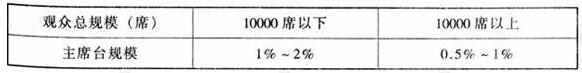 图片13体育建筑设计规范JGJ31-2003