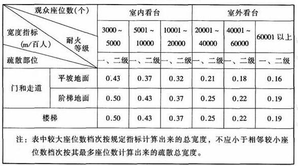 图片14体育建筑设计规范JGJ31-2003