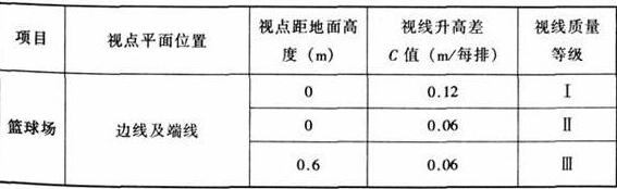 图片15体育建筑设计规范JGJ31-2003