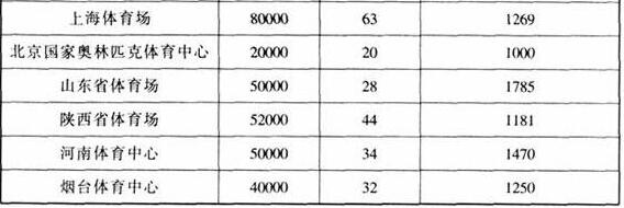 图片23体育建筑设计规范JGJ31-2003